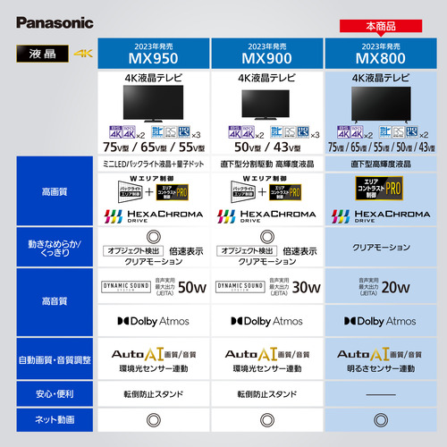 推奨品パナソニック TH 50MX800 4K液晶テレビ ビエラ 50v型 TH50MX800 TH50MX800家電生活 マツヤデンキ